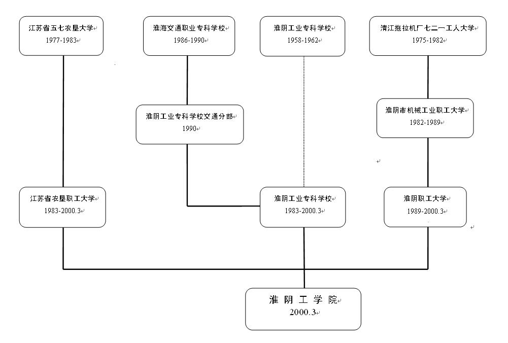 学校历史发展沿革图.JPG